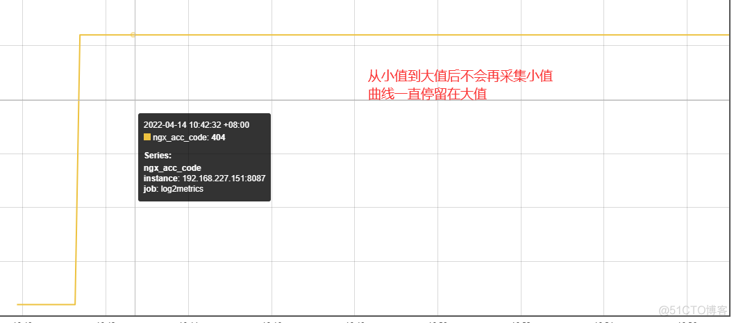 prometheus自建exporter_日志监控_06