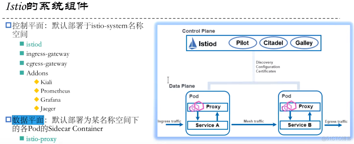 Istio安装部署_重启