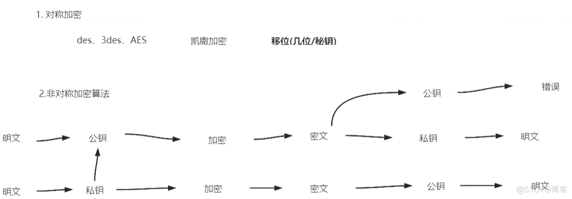 https协议解析_服务端