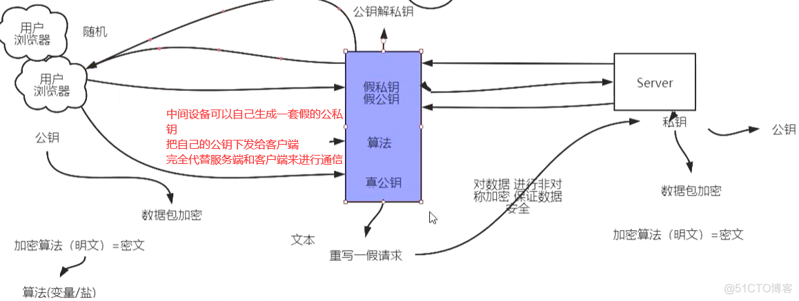 https协议解析_服务端_03