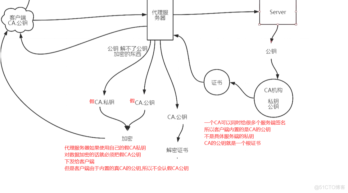 https协议解析_加密算法_04