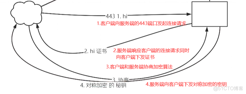 https协议解析_服务端_05