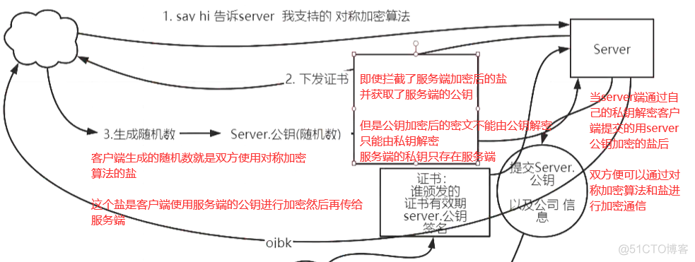 https协议解析_服务端_06