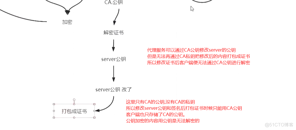 https协议解析_服务端_08