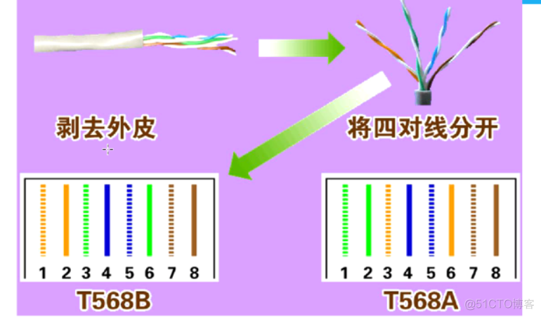 网络管理基础知识_网络层