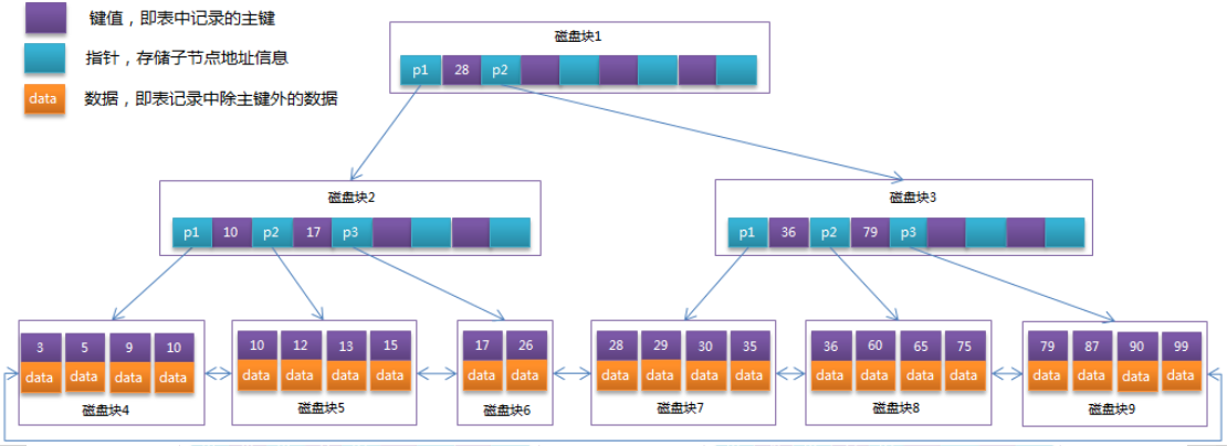 mysql 多磁盘 mysql磁盘块大小_mysql 多磁盘_03