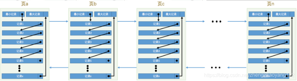 mysql 多磁盘 mysql磁盘块大小_mysql 多磁盘_04