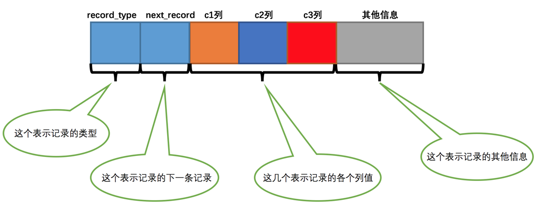 mysql 多磁盘 mysql磁盘块大小_主键_05