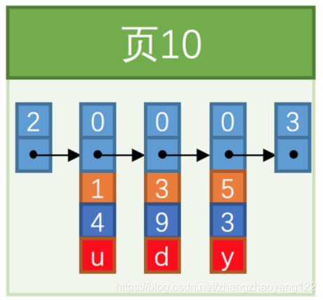 mysql 多磁盘 mysql磁盘块大小_子节点_09