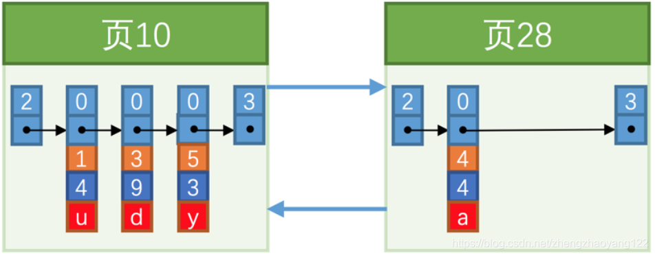 mysql 多磁盘 mysql磁盘块大小_数据_11