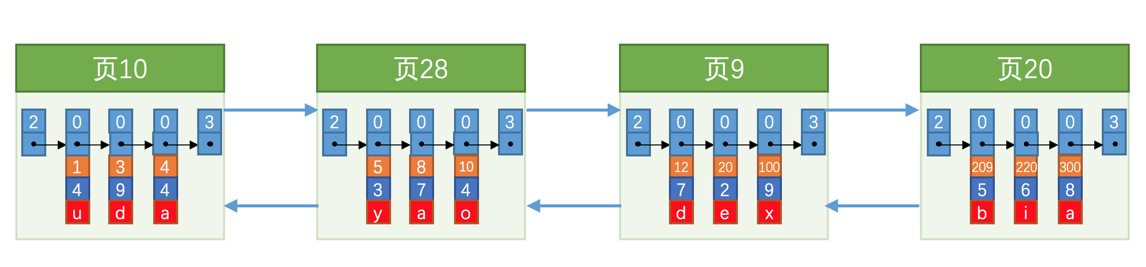 mysql 多磁盘 mysql磁盘块大小_主键_15