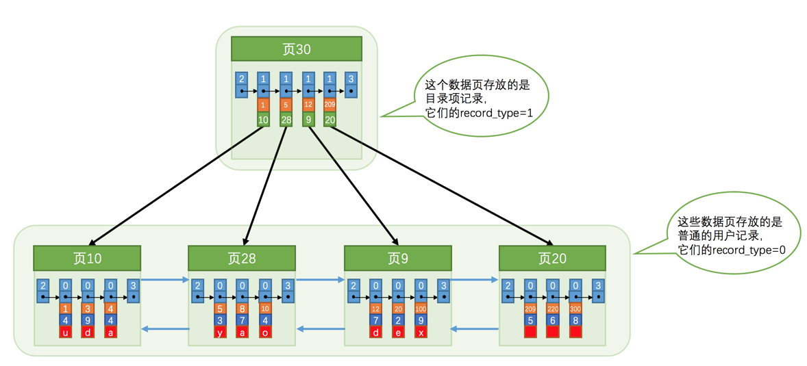 mysql 多磁盘 mysql磁盘块大小_mysql 多磁盘_19