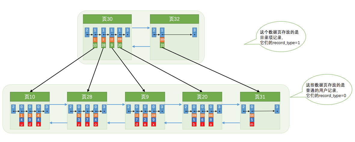 mysql 多磁盘 mysql磁盘块大小_mysql 多磁盘_21