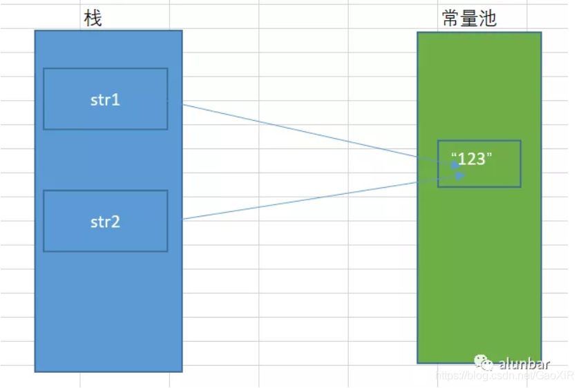 java设置 StringBuilder编码 java中stringbuilder_字符串