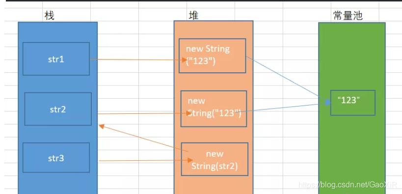 java设置 StringBuilder编码 java中stringbuilder_字符串_02