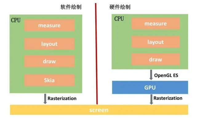 android yuv420渲染 android渲染线程_编程语言_04