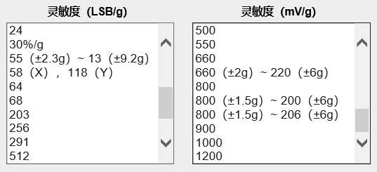 android y轴加速度一直大于1 x轴加速度_android y轴加速度一直大于1_04