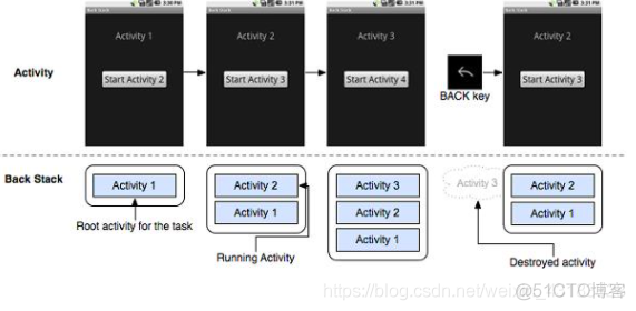 android zxing核心代码 android核心应用程序_Android