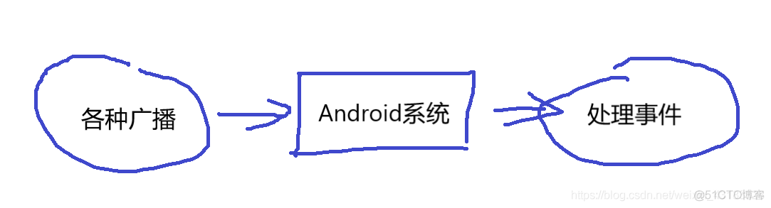 android zxing核心代码 android核心应用程序_ide_02