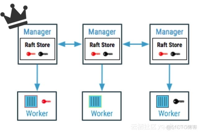 docker加密卡使用 docker加密容器_docker加密卡使用_10