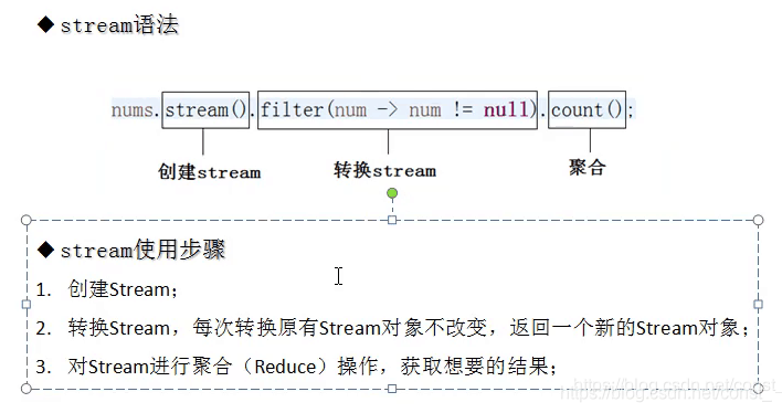 Java 流式数据处理 java流式编程_System