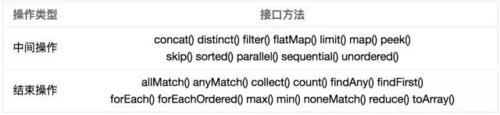 Java 流式数据处理 java流式编程_List_02