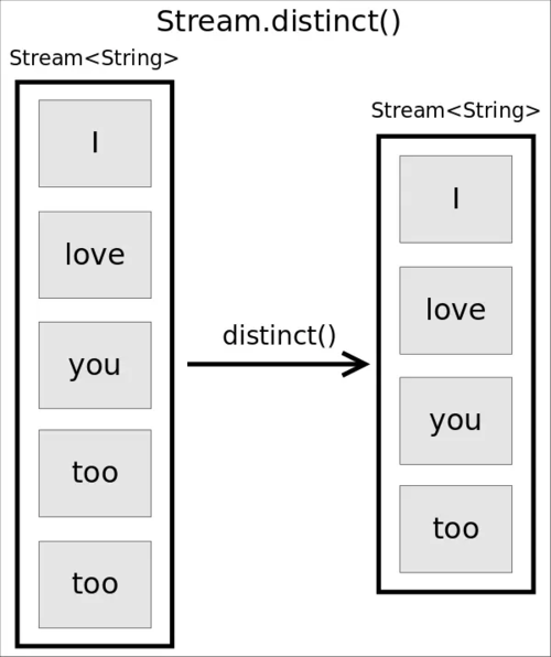 Java 流式数据处理 java流式编程_java_04