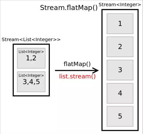 Java 流式数据处理 java流式编程_User_06