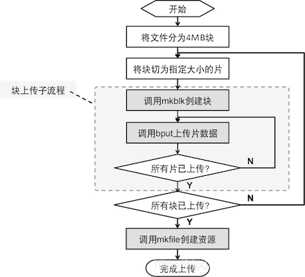 android 下载断点续传 安卓断点续传原理_android 下载断点续传_02