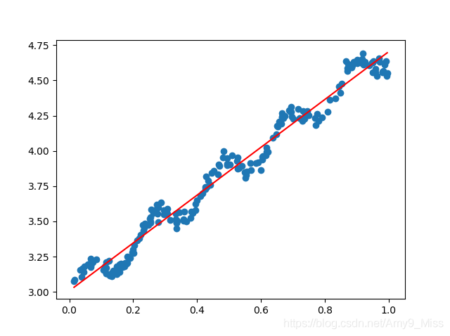 python scipy OLS回归 ols回归模型python_LASSO_06