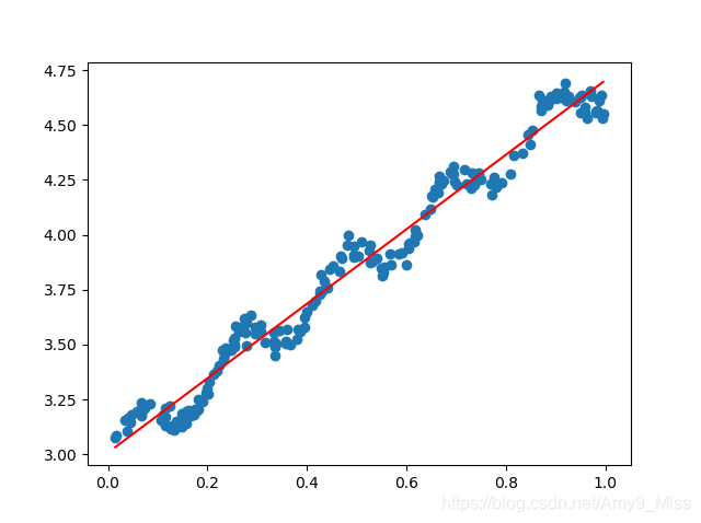 python scipy OLS回归 ols回归模型python_LASSO_13