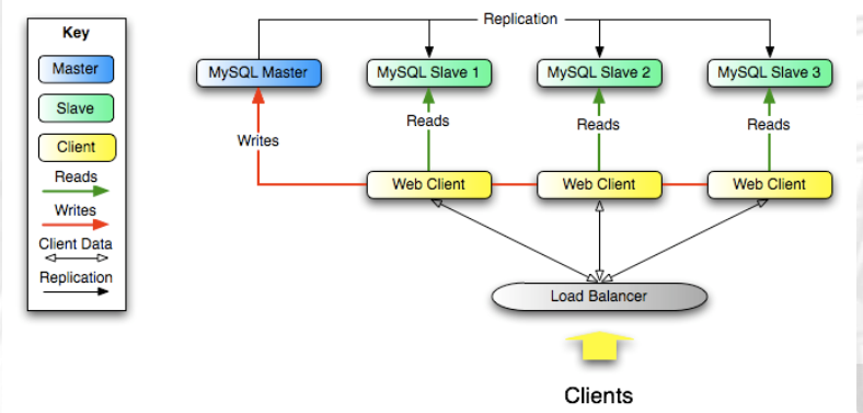 mysql多源复制到一个从库 mysql拷贝_开发工具_09