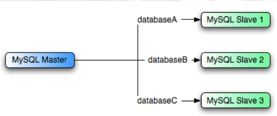 mysql多源复制到一个从库 mysql拷贝_数据库_10