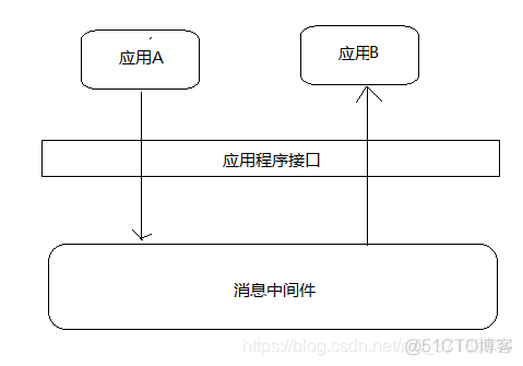 android 与中间件交互 中间件java_客户端