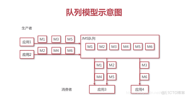 android 与中间件交互 中间件java_java_02