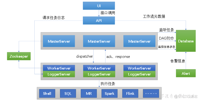 dolphinscheduler PYTHON_HOME修改 dolphinscheduler安装部署_IP