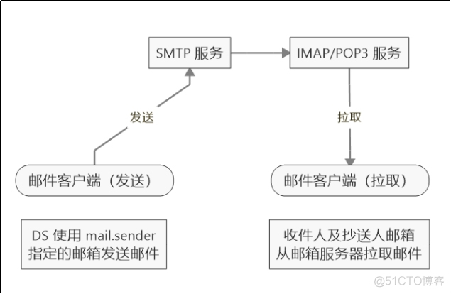 dolphinscheduler PYTHON_HOME修改 dolphinscheduler安装部署_hadoop_67