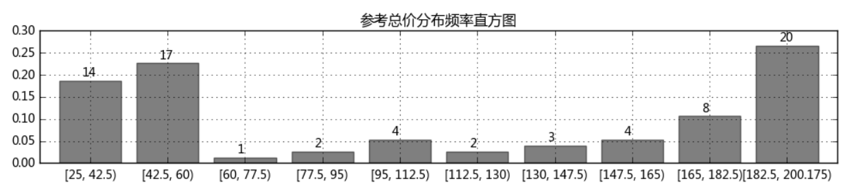 BusHound数据分析 数据分布分析如何做_字段_04