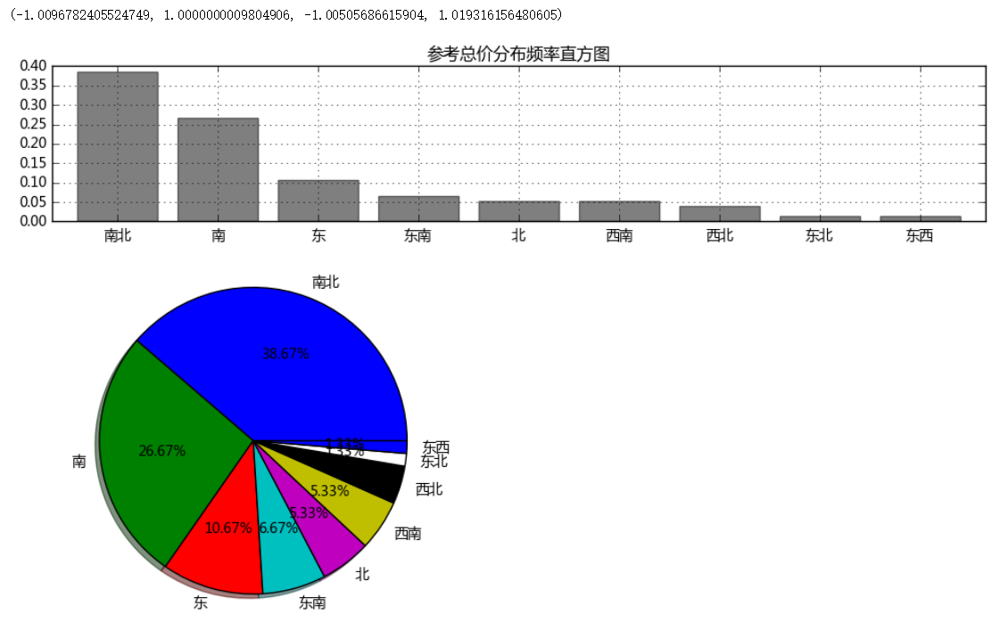 BusHound数据分析 数据分布分析如何做_字段_06