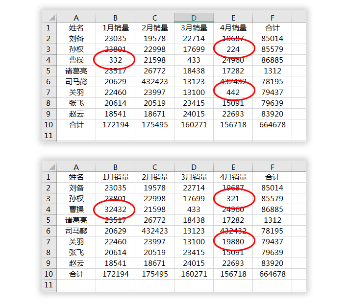 怎么对比出来两个表数据不一致的内容 mysql 对比两个表里的数据_数据