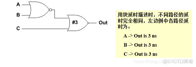 时延 数据分析 时延模型_Verilog_02