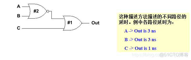 时延 数据分析 时延模型_UVM验证方法学_03