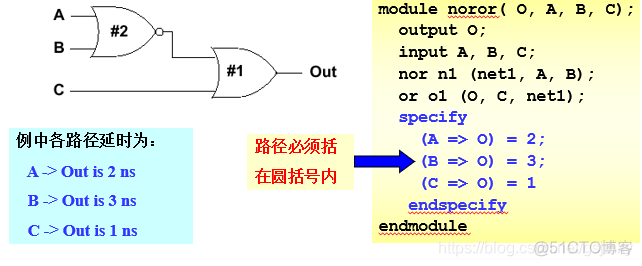 时延 数据分析 时延模型_事件队列_04