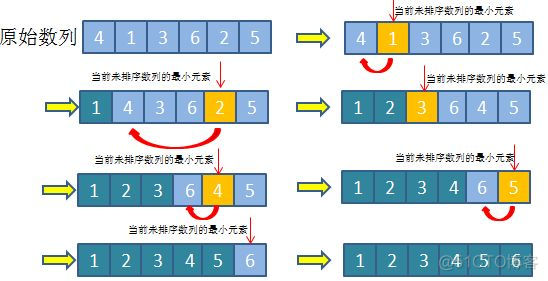 java实体类中的字段排序 java数据类型排序_java实体类中的字段排序_02