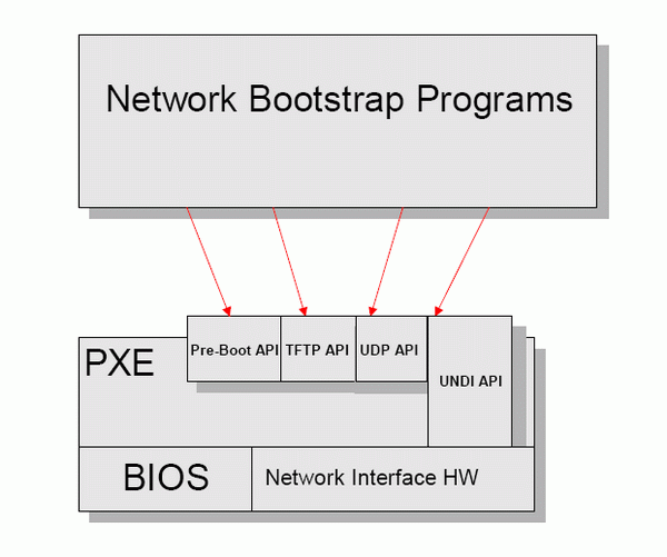 服务器bios设置 服务器bios设置pxe设置_linux下 pxe服务器