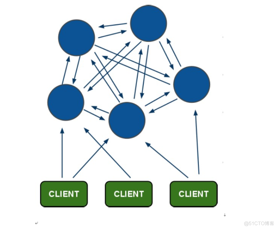 redis指定前缀key java redis prefix_3d_04