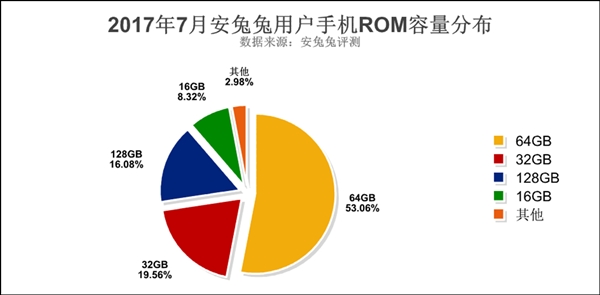 android 分辨率 宽高 android主流分辨率_Android_05