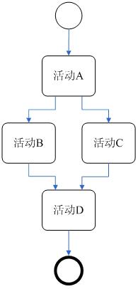 ReID算法的架构 rete算法_模板库