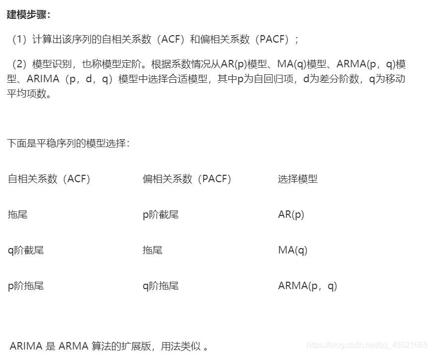 java 时间序列预测算法 时间序列预测技术包括_java 时间序列预测算法_06