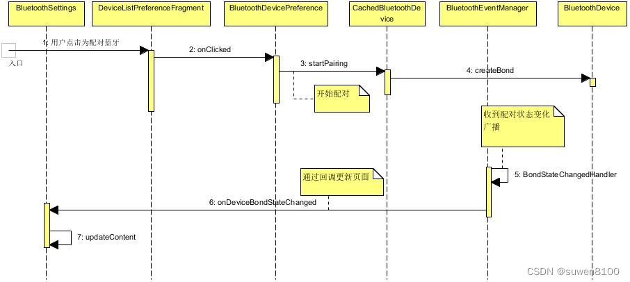 android 利用蓝牙拉起 安卓设置蓝牙_android 利用蓝牙拉起_04